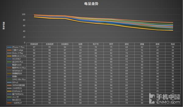 6款旗舰续航能力对比,各品牌旗舰机型续航