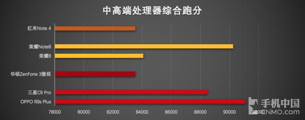 2016年高通处理器,2016年最好的手机处理器