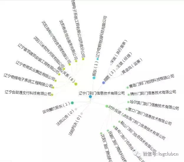 第十波|(含12省市143家)河南、辽宁无车承运人名单!