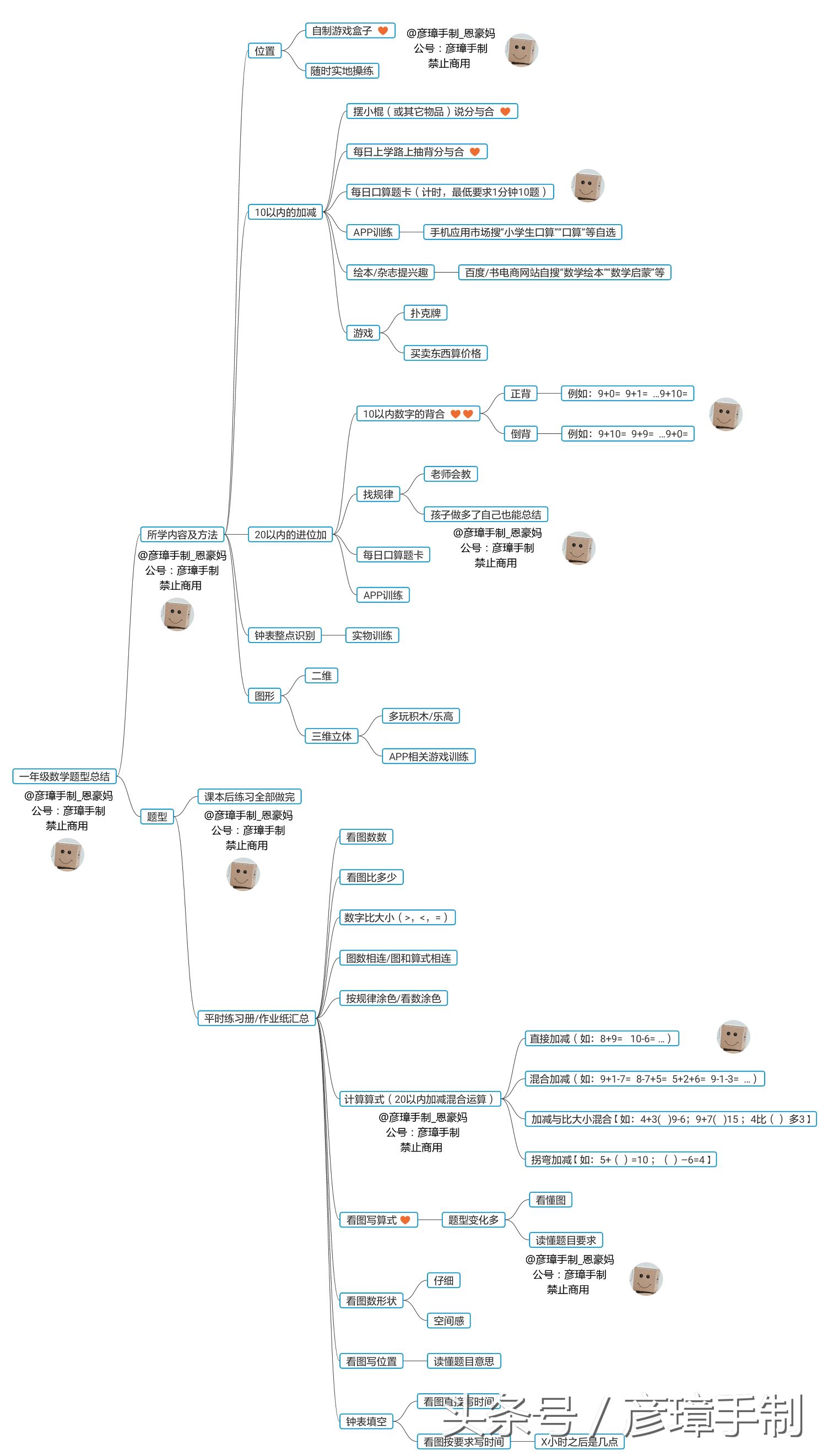 初中一年级数学上册知识点汇总,一年级数学上册认识钟表知识点
