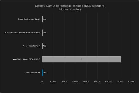 游戏笔记本戴尔外星人的测评,外星人高端游戏本13代