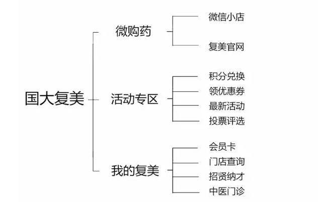 千店共营公众号好吗,千店共营微信公众号是真的吗