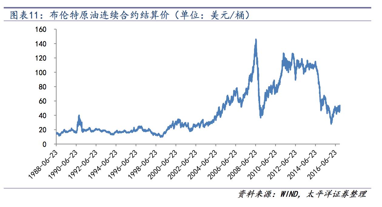 氯碱化工行业现状和前景,氯碱化工行业最新现状和前景