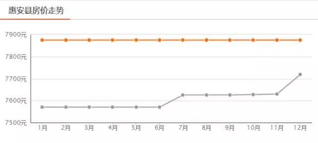 2020年泉州房价趋势,泉州城东冠亚凯旋门现在房价多少