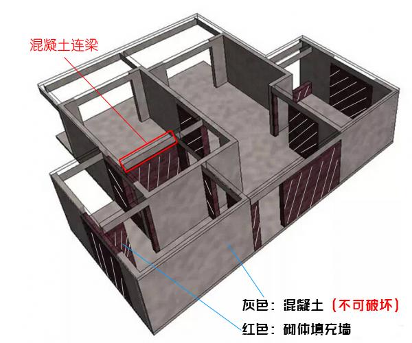 家装拆改墙知识,房子装修墙体拆改