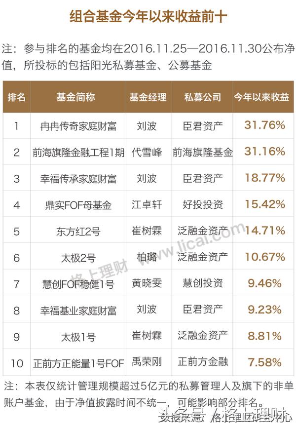 深度解析私募九大策略,私募九大策略解析