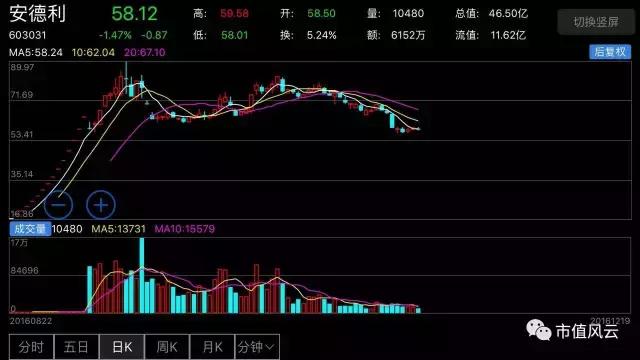 上市公司问询,上市公司收到问询函有影响吗