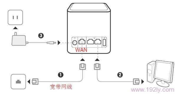 华为q1路由器拆解,华为q1路由器如何恢复出厂设置