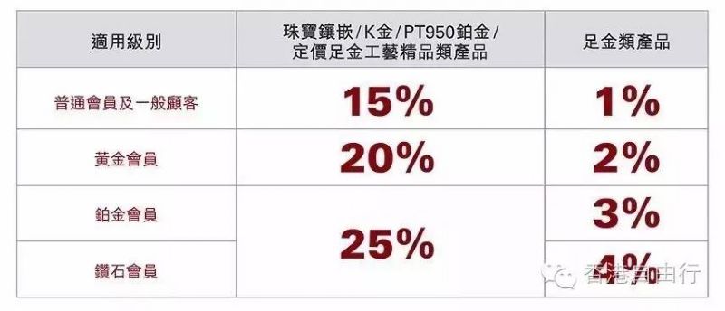 2015圣诞节香港购物攻略,香港圣诞节购物攻略及价格