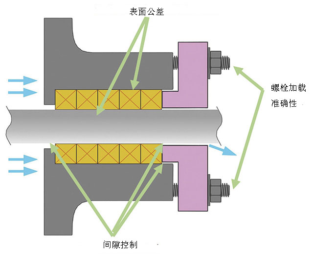 阀门填料处泄漏的原因,二甲醚泄漏应急处理方法