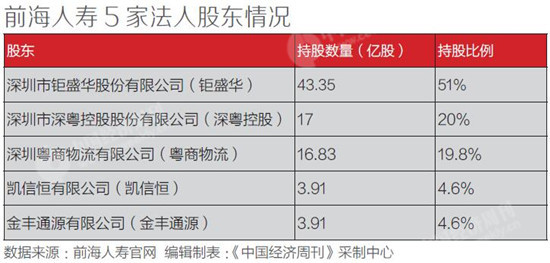前海人寿保险可靠吗,前海人寿保险简介
