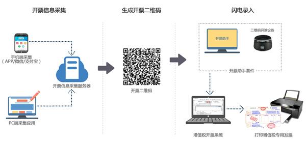营改增极速*票开**应用打通智能酒店服务“最后一环”