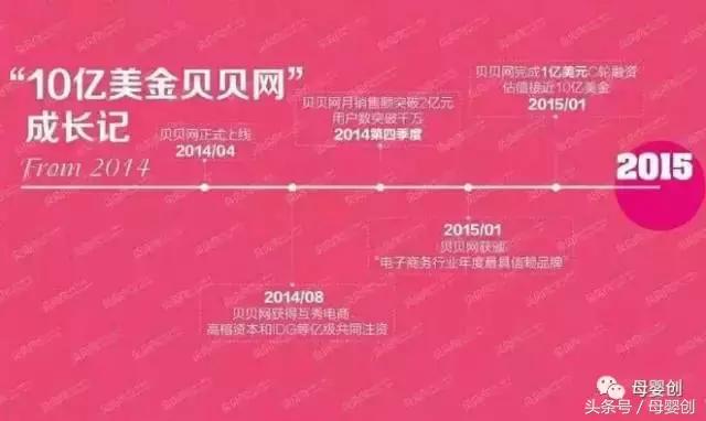 蜜芽、贝贝网,谁值100亿?