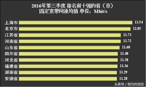 中国联通的宽带网速好吗,中国联通为什么这么厉害