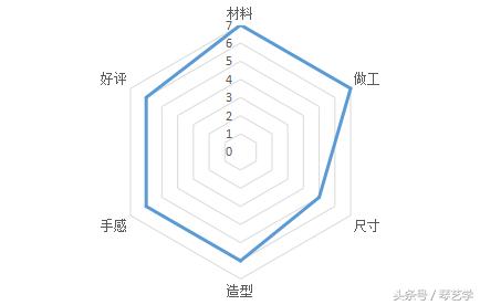 乐器推荐尤克里里,海鸥swssg吉他测评
