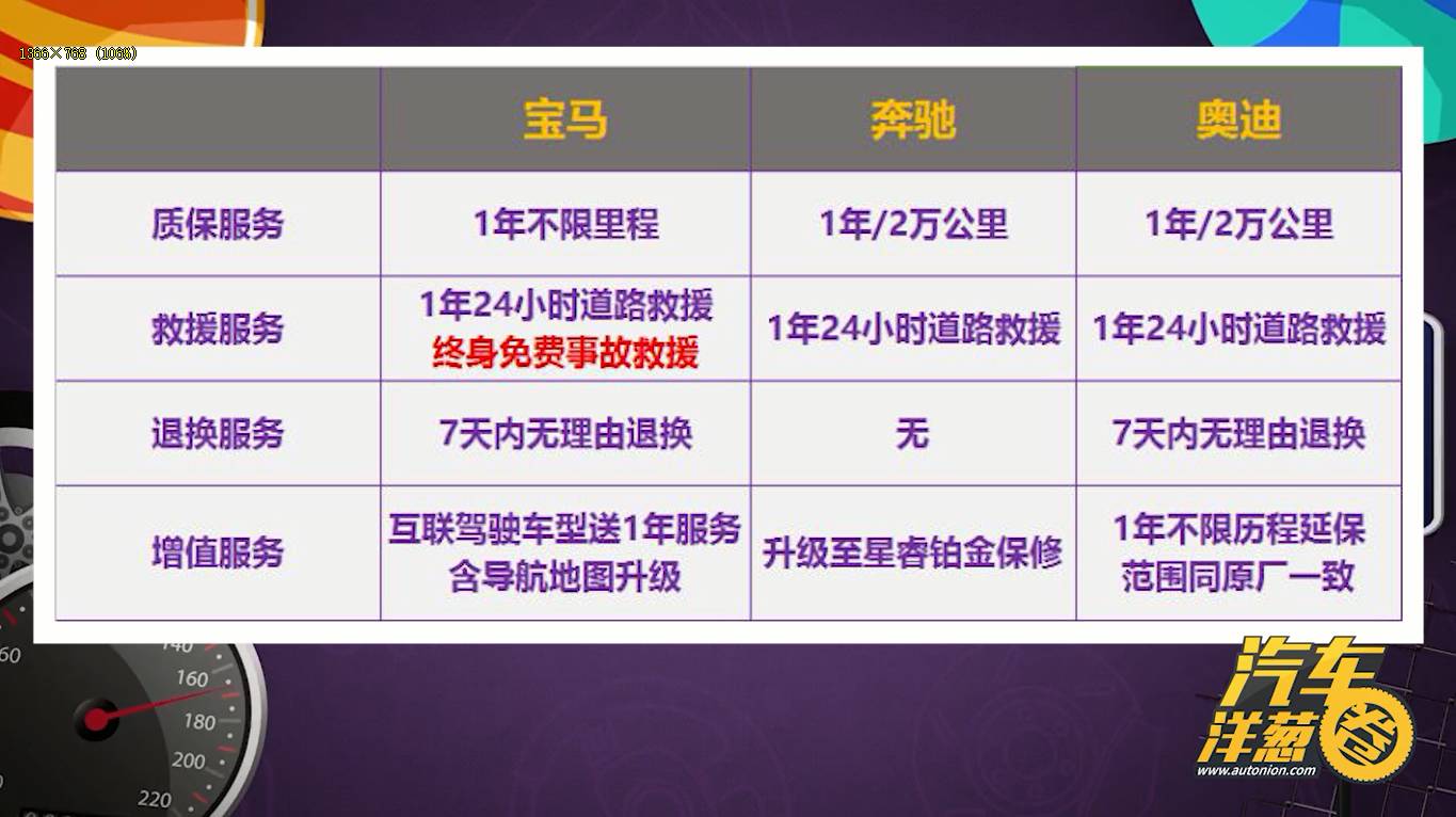 相亲买二手车,找对象买什么二手车