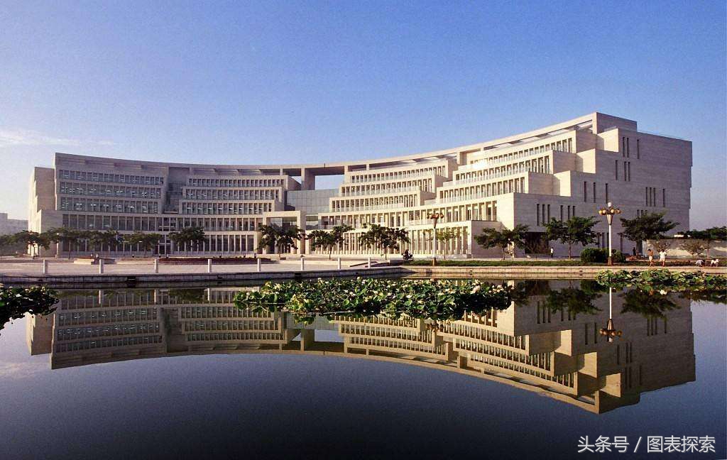 山东淄博市8所高校，其中两所本科，齐国故都需要加油！