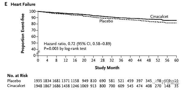 西那卡塞同类药,西那卡塞治疗什么病