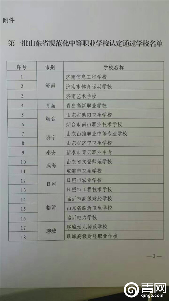 青岛教育总评榜,青岛高新职业学校在青岛排第几