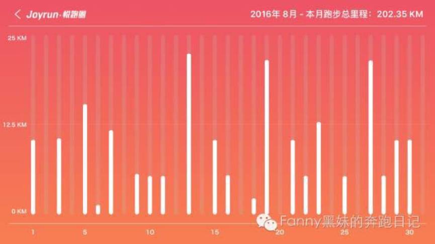 黑妹马拉松图片,马拉松黑妹