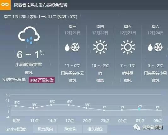 12月20号新闻,12月20日的新闻