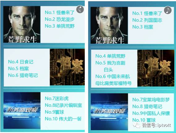 iptv测试总结,iptv收视排行榜