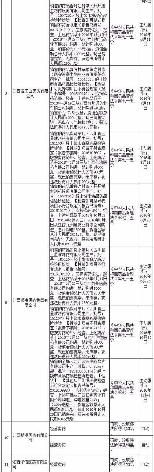 昌盛大药房卖假药的视频,昌盛大药房卖假药