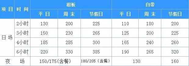 游玩冰雪滑雪场北京攻略,京津冀滑雪
