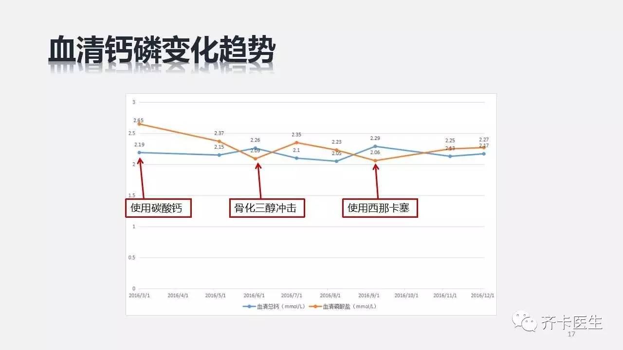 西那卡塞同类药,西那卡塞治疗什么病