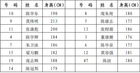 湛江市湛谊杯篮球赛直播,2022广东男子篮球联赛湛江vs中山