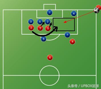 业余足球传球跑位集锦,5人制足球角球战术
