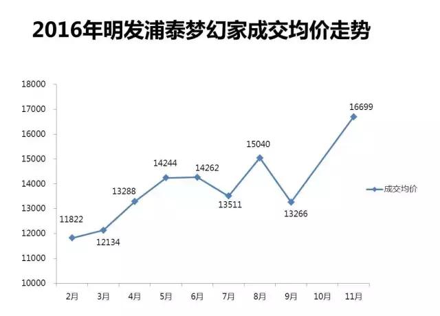 城南新盘哪家强首开已卖9成房,城南这边有哪些新楼盘