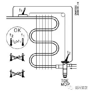 热力膨胀阀选型过大或过小,空气能热水器热力膨胀阀故障现象