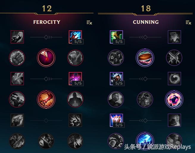 英雄联盟吉格斯英雄教程,英雄联盟更新10.8吉格斯