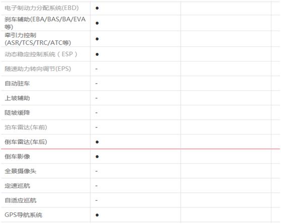 老款逸动试驾视频,试驾最新款1.6升手动挡长安逸动