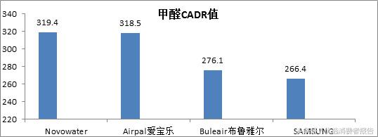 车载空气净化器哪个品牌效果最好,空气净化器怎么选择品牌
