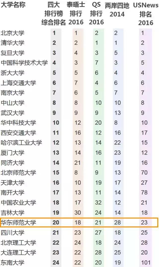 你的名字大学配音,你的名字东北话