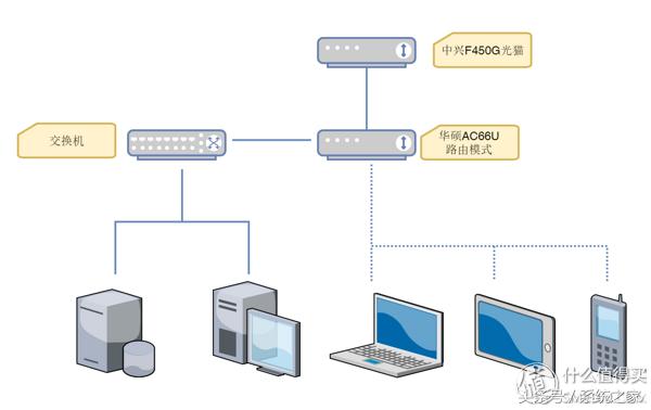 200m宽带升级千兆有必要么,200m宽带升级到500m需要换光猫吗