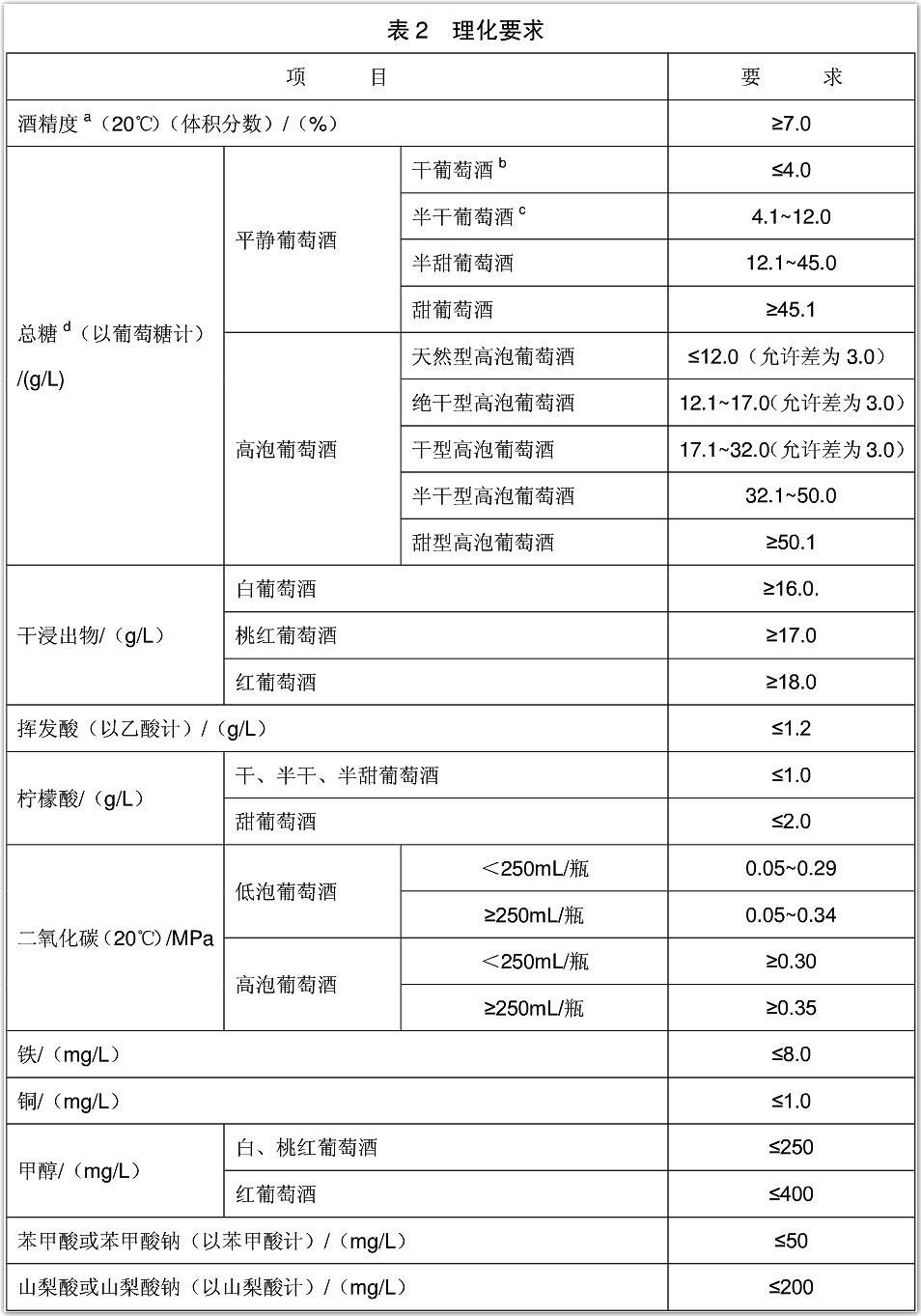 酒点要闻：中级名庄老爷车被收购，威龙3.98亿澳洲建酒庄遇阻