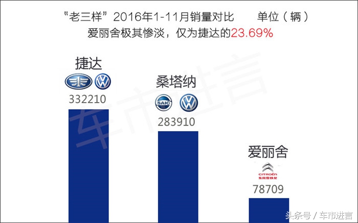 爱丽舍换壳,换壳爱丽舍
