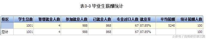 院校深度解读：北京师范大学香港浸会大*联学**合国际学院