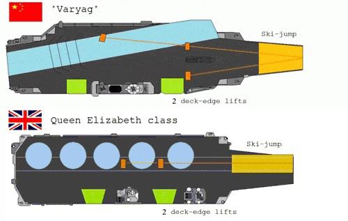 003航母与伊丽莎白女王号,伊丽莎白女王号航母和003型航母