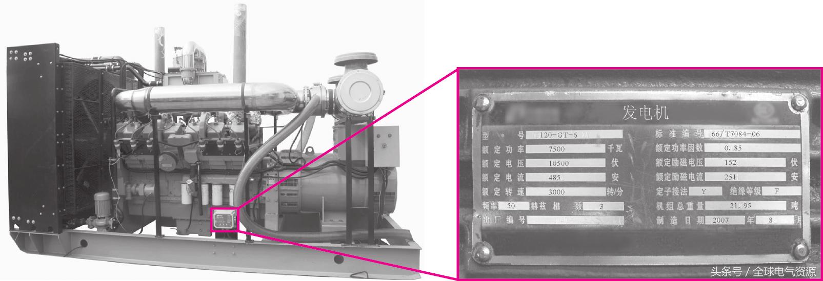 一招教你看懂发电机,发电机的知识大全