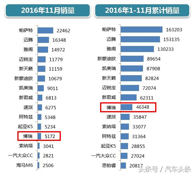 排名从第一到前九，吉利博瑞改变了什么？
