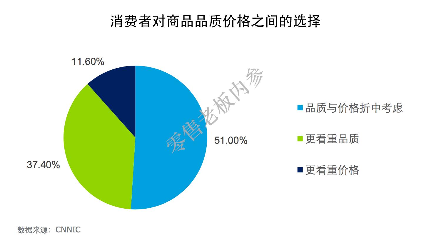 数据分析零售行业,零售行业数据分析从哪些维度分析