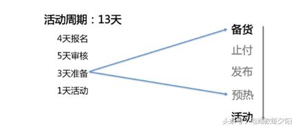 淘宝商家怎么报名淘抢购,淘抢购报名需要哪些条件