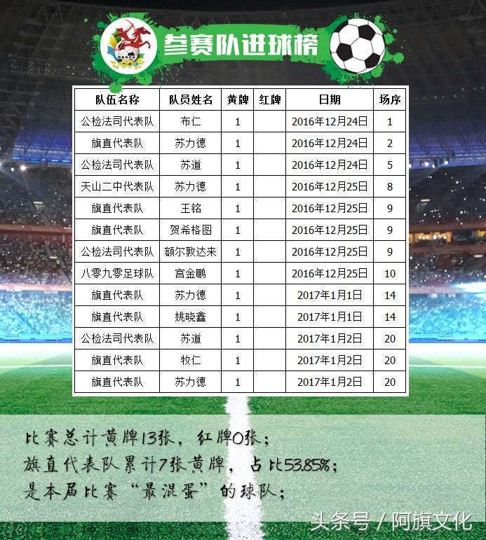 五人制甲级足球赛,阿旗运动会