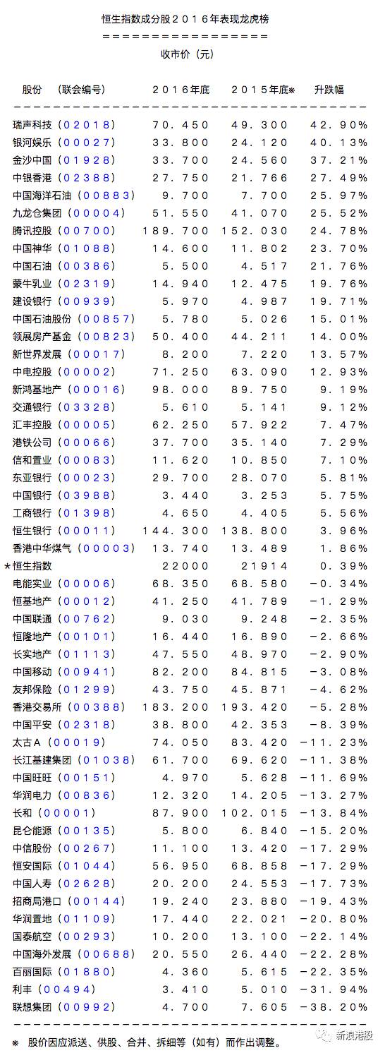 港股暴涨前几次a股走势,2015年港股涨幅排名