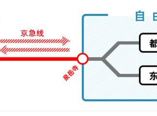东京河口湖箱根旅游,东京河口箱根