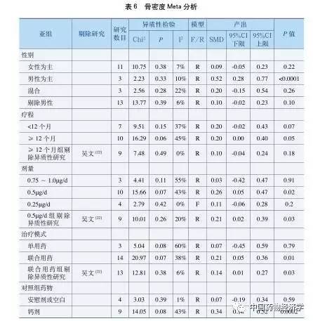 阿法骨化醇片对骨质疏松有效吗,阿法骨化醇是抗骨质疏松类药吗